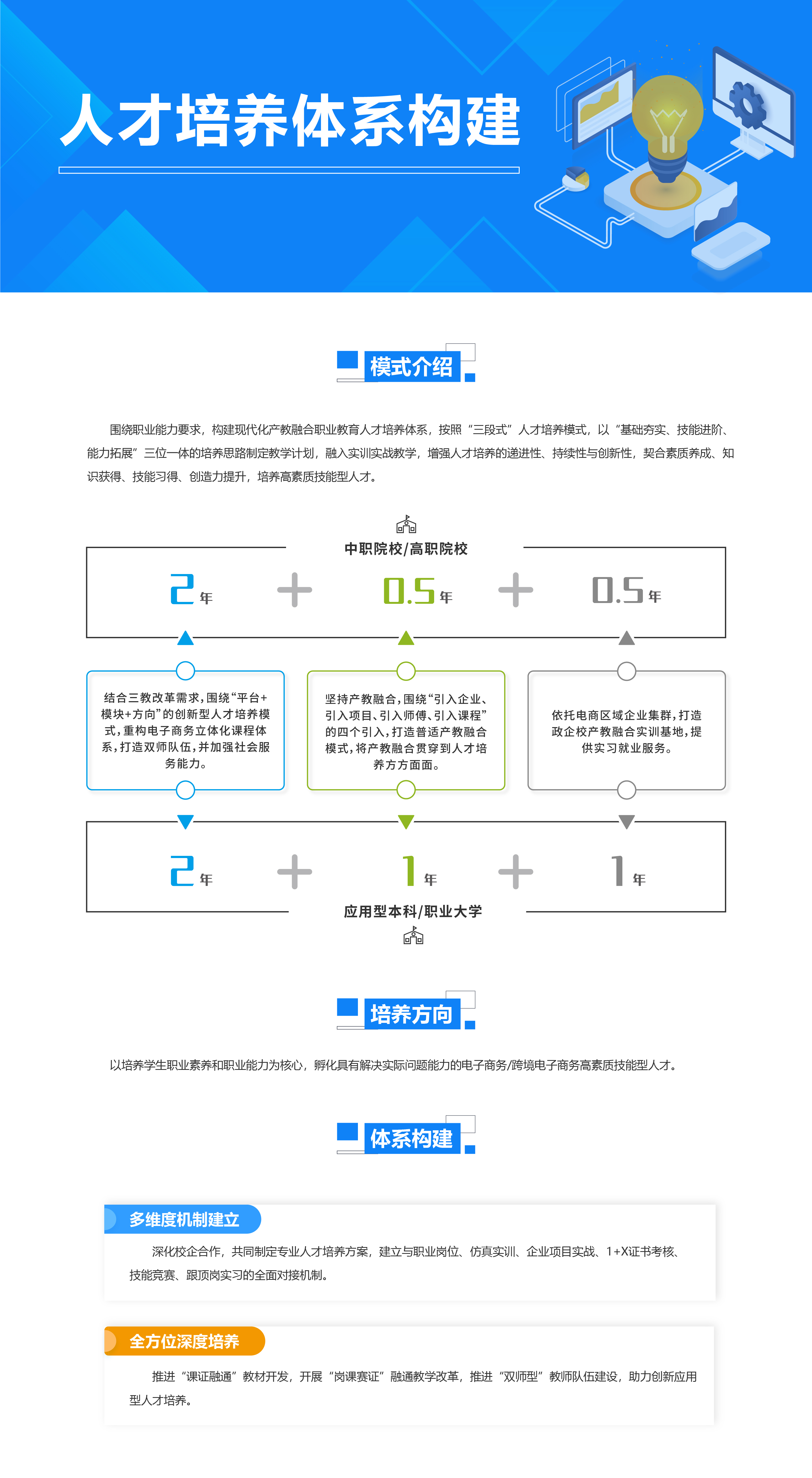 人才培养体系构建.jpg