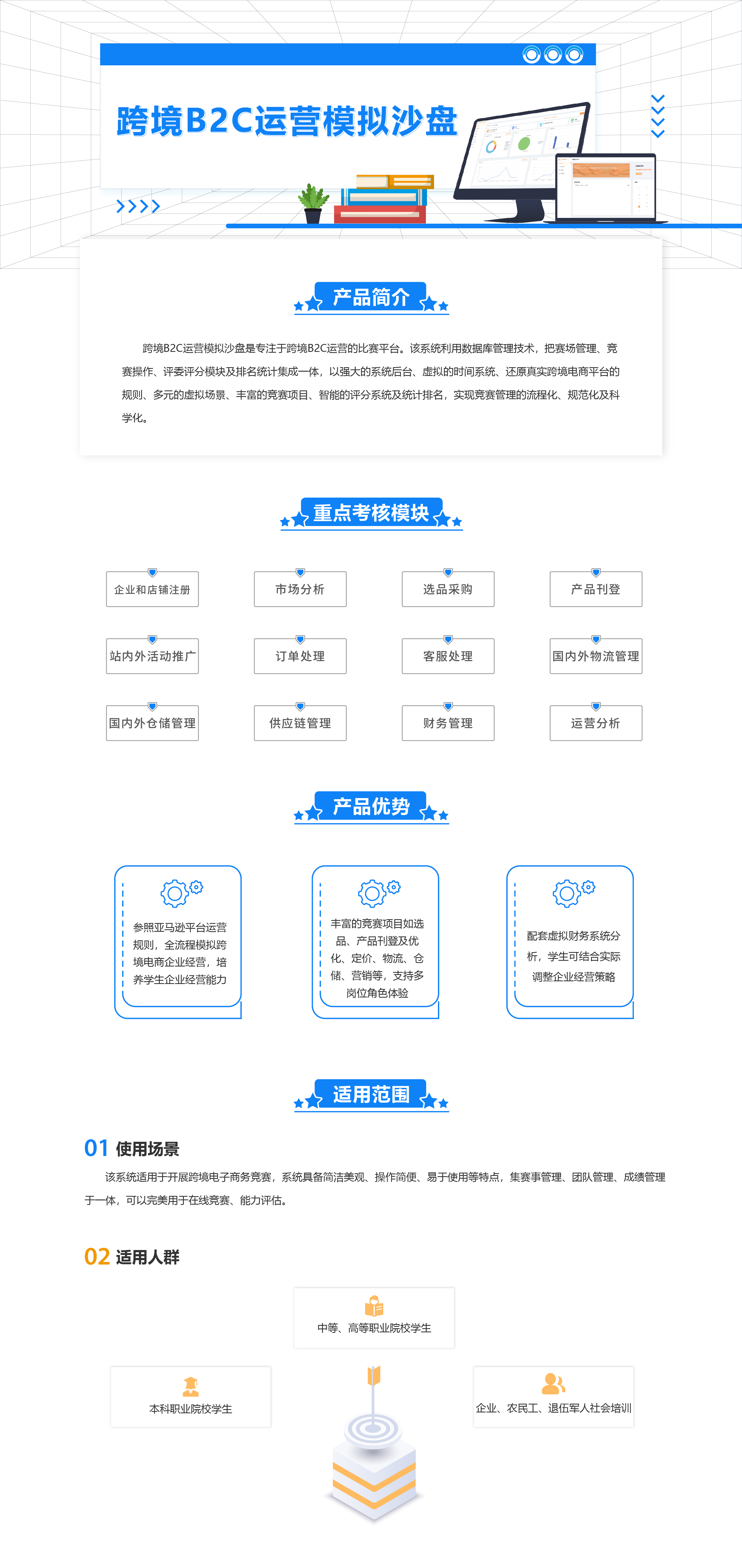跨境B2C运营模拟沙盘-16.jpg